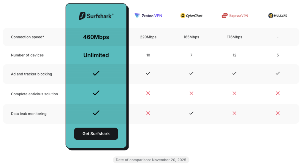 Surfshark_comparison3-2026